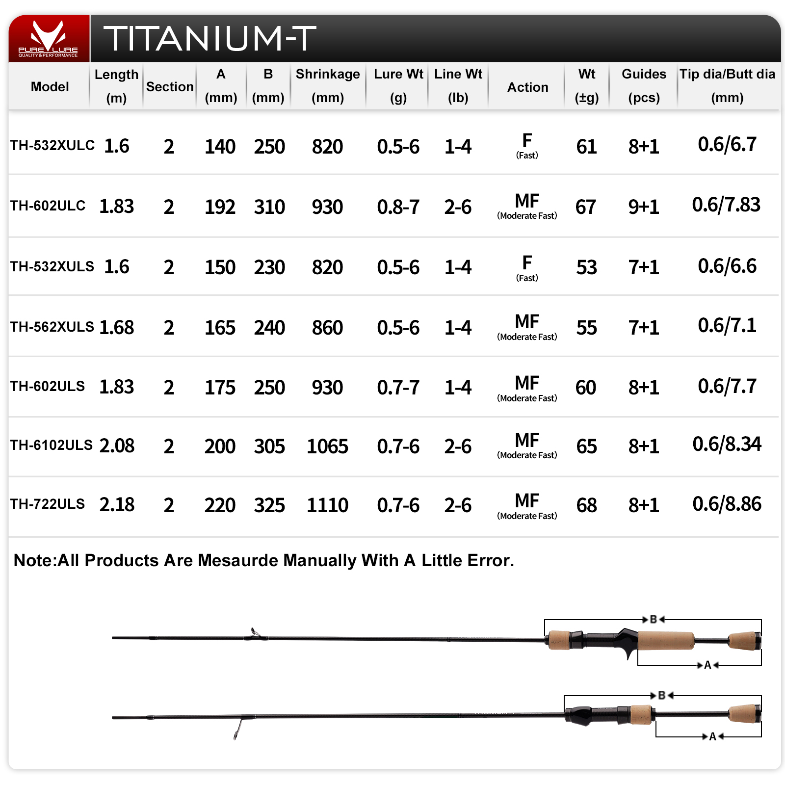 PURELURE TITANIUM-T XUL BFS He - Fishing Rod Surf recensie en prijs