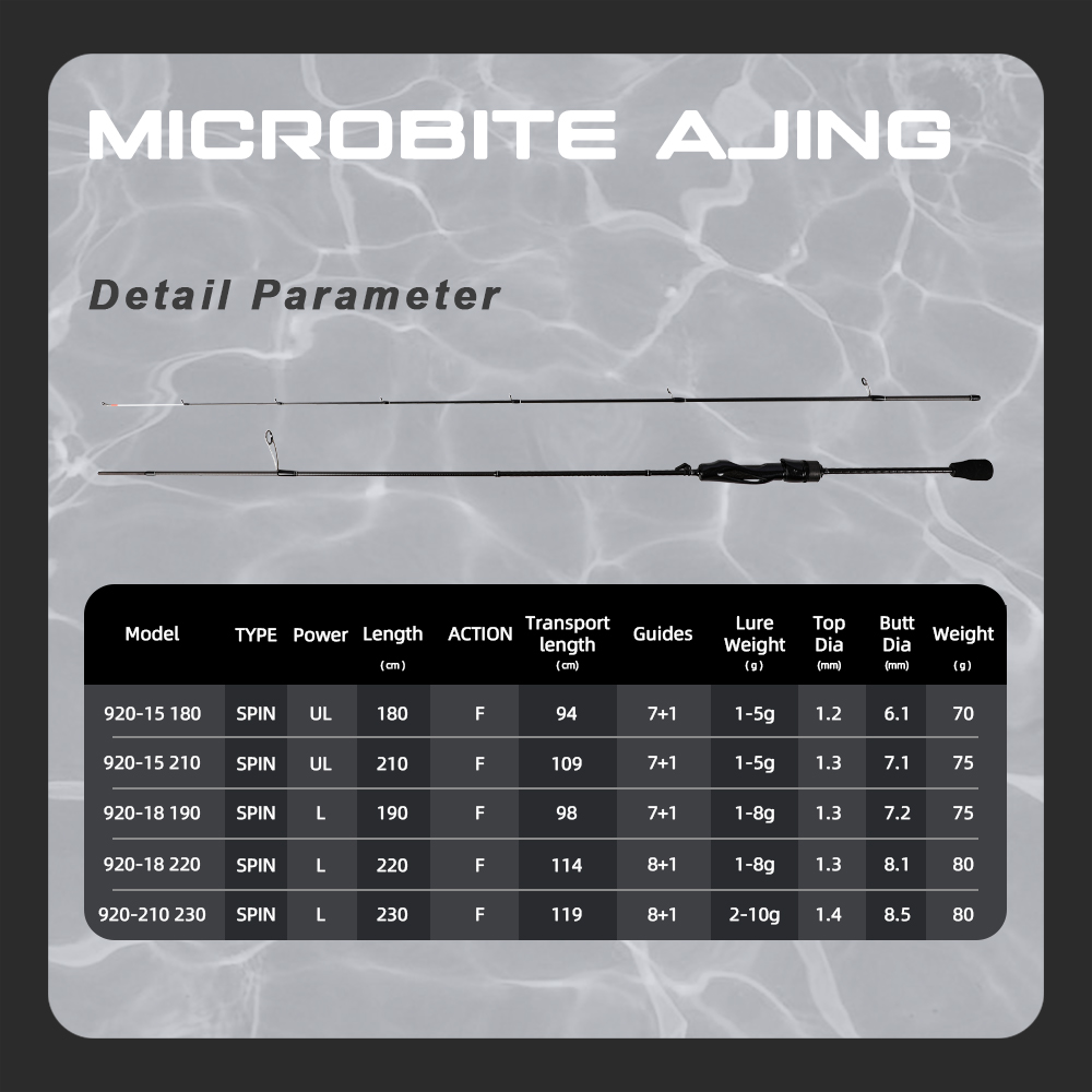 MIFINE MICROBITE AJING Spinhen - Fishing Rod Surf recensie en prijs