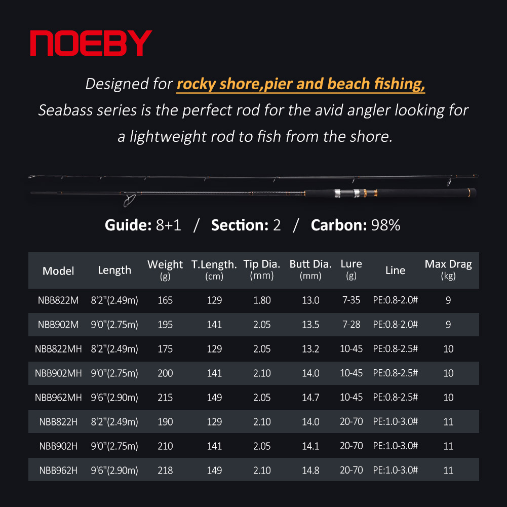 NOEBY A7 Pro Shore Jigging Hen - Fishing Rod Surf recensie en prijs